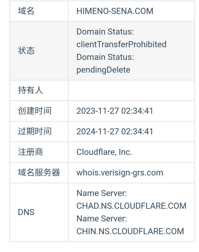 whois